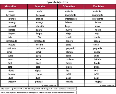 Adjectives That Start With D In Spanish