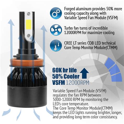 Lumenon H11 H9 H8 LED Headlight Bulb Kit Low Beam 6000K 90W 180000LM