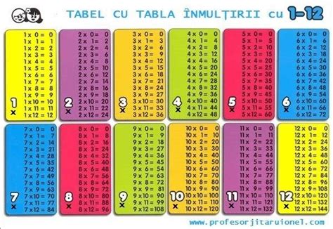 Tabla Inmultirii Pdf