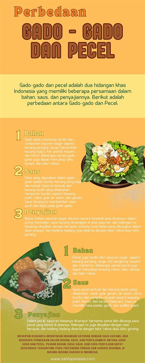 Infografis Perbedaan Gado Gado Dan Pecel Santapan Asia