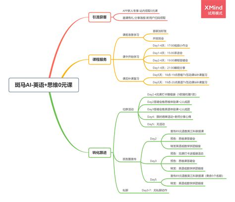 案例拆解：揭秘斑马ai课0元导流课的增长模型 人人都是产品经理