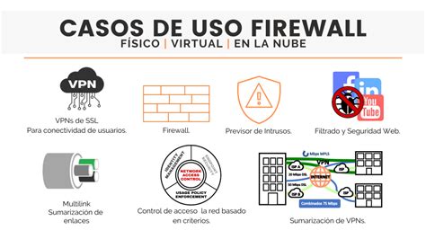 FIREWALL DE NUEVA GENERACIÓN PARA EMPRESAS VDV Networks