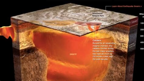 Yellowstone National Park Volcano - Universe Today