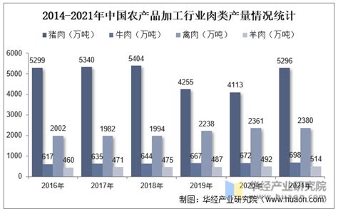 2022年中国农产品加工行业现状分析，政策引导行业健康有序发展「图」华经情报网华经产业研究院