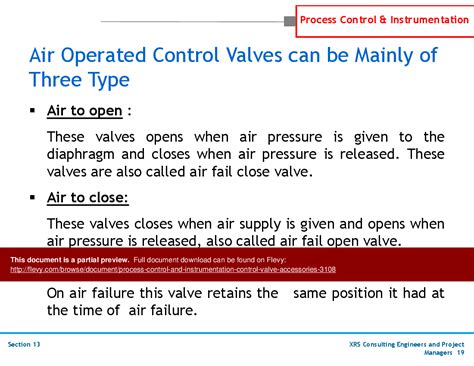 Ppt Pandid Instrumentation And Control Control Valve Accessories 30