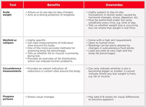 Male Body Fat Percentage Comparison [visual Guide] Ultimate Performance