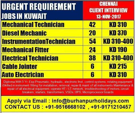 HIRING JOBS AT KUWAIT August 23 2019 JOBS AT GULF Walkin Interview For