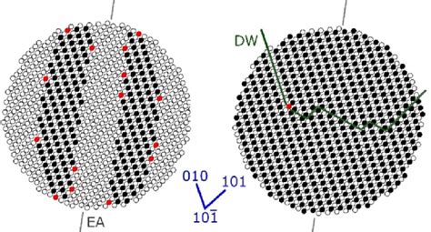 Magnetic Structures Obtained By Monte Carlo Simulations Of The Magnetic