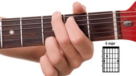 The Ultimate Guide How Do I Play A G Chord On Guitar Breakthrough Guitar Online Guitar Lessons