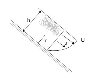 A Layer Of Water Flows Down An Inclined Fixed Surface With The Velocity