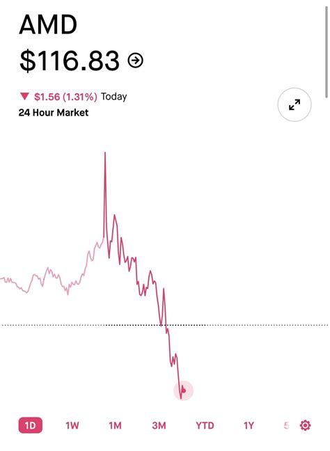 How does a dot spike up so quickly and immediately retreat? : r/thetagang