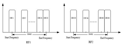 IP QAM RF Modulator 512 IP Input 2 RF Output Baudcom