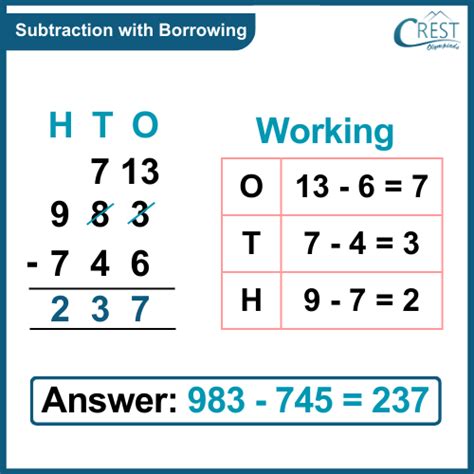 3 Digit Subtraction With Borrowing For Class 1 Notes Mental Maths