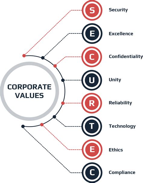 Culture & Values – SecurTec