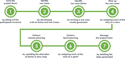 Use Case Csdn