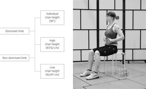 Biomechanical Analysis Of The Knee Joint Load During A Unilateral Sit