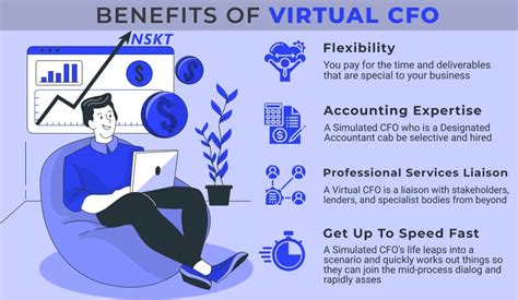 Why Is Virtual CFO Growing And Popular In Current Times NSKT Global