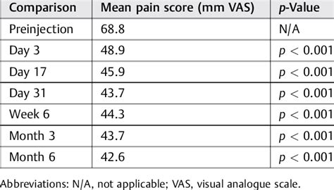 Paired Wilcoxon Test Results Download Table