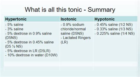 Fluid And Electrolytes Flashcards Quizlet