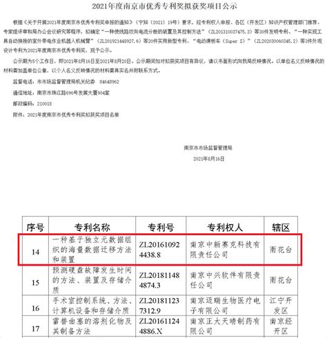 喜报 中新赛克荣获2021年度南京市优秀专利奖 Oceanmind海睿思