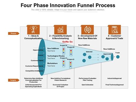 Four Phase Innovation Funnel Process Presentation Graphics