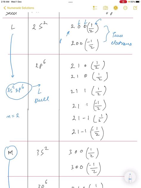 Allowed Values For The Quantum Numbers Of Electrons Are As Follows N