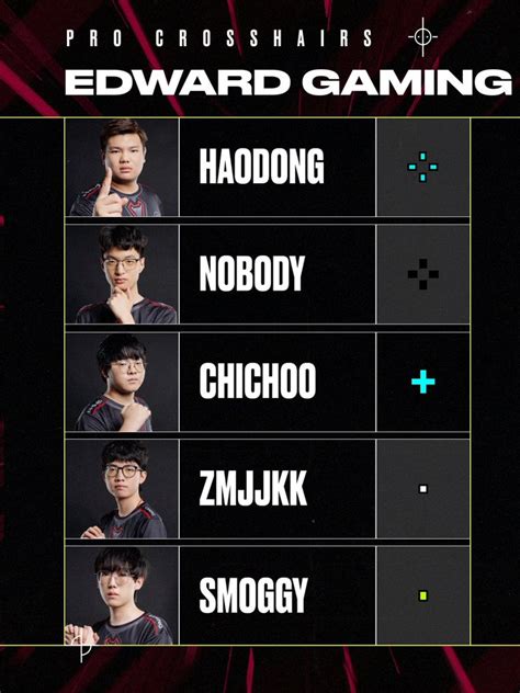 All Valorant Pro Player Crosshair Codes Esportsgg