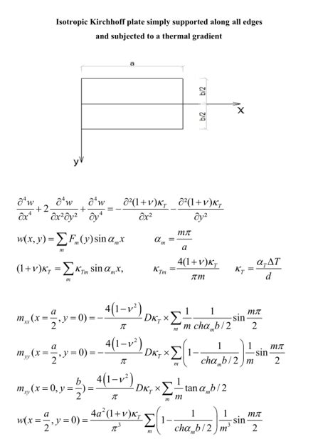 Bending Analysis Of Isotropic Rectangular Kirchhoff Plates Subjected To