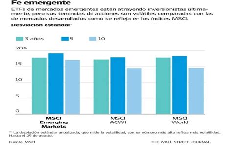 ¿es El Momento De Invertir En Mercados Emergentes