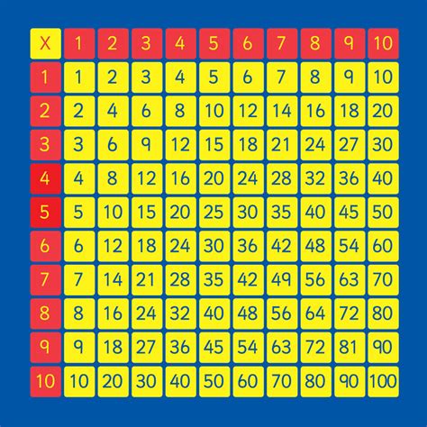 Multiplication Chart Square Numbers – PrintableMultiplication.com