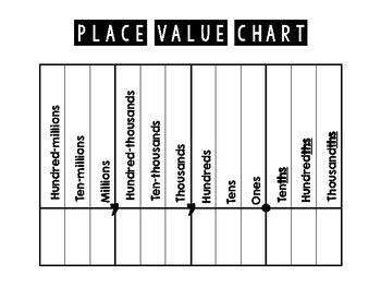 Place Value Chart by Littles Learning Lots | Teachers Pay Teachers