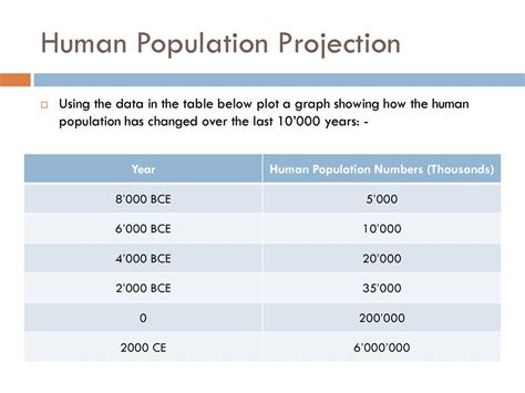 Human Population Noadswood Science Ppt Download