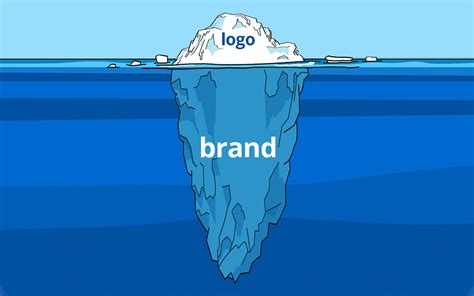 The Difference Between Logo Design And Branding Digiwits Digital