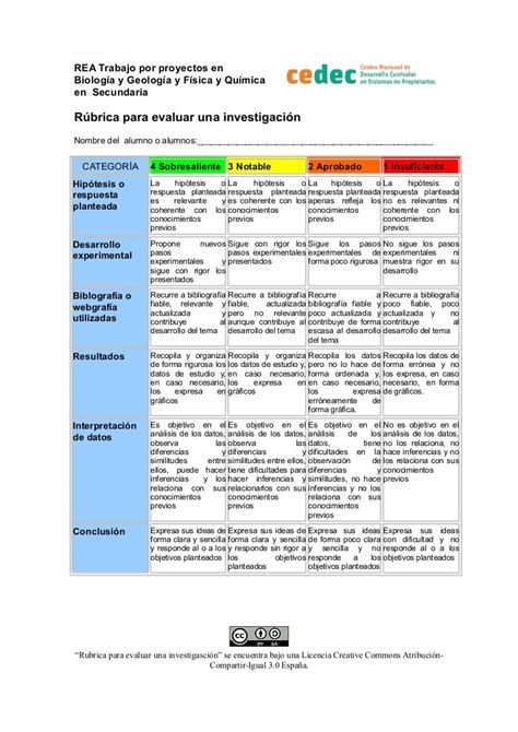 Rúbrica Para Evaluar Una Investigación