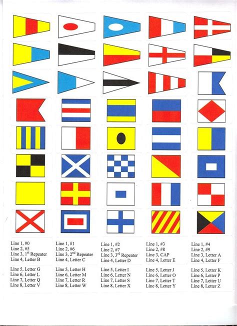 Alphabet flags | Flag decal, Nautical signal flags, Flag