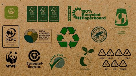 Compostable Symbol Your Basic Guide