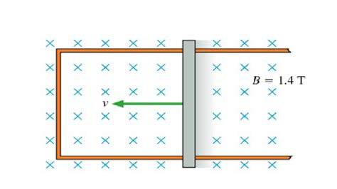 Solved The Figure Shows A 11 Cm Long Metal Rod Pulled Along