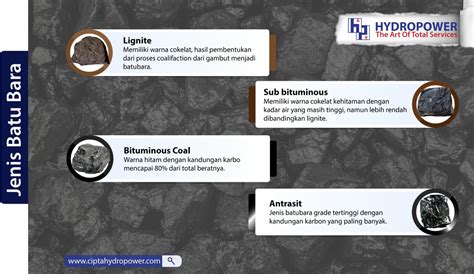 Jenis Batu Bara Yang Sering Digunakan Pada Pertambangan
