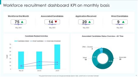 Kpi Dashboard Recruitment Powerpoint Ppt Template Bundles Ppt Sample