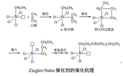 科学网—[转载]盘点和催化相关的历届诺贝尔化学奖获得者及事迹简介 戴启广的博文