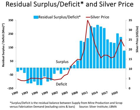 Global Economic Shifts And Their Impact On Silver As A Dual Asset