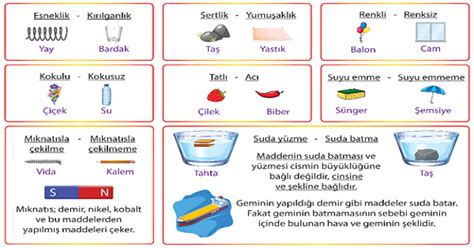 Maddeyi Niteleyen Zellikler Afi I X Cm Meb Ders