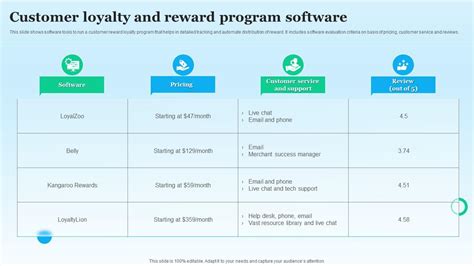 Customer Loyalty And Reward Program Software Ppt Example