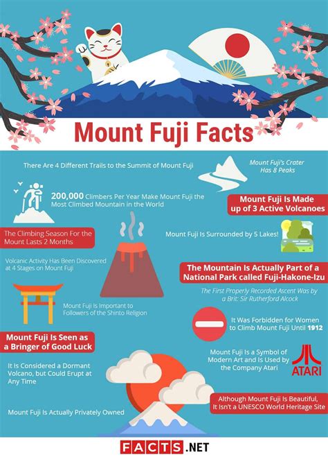 Cool things about mount fuji – Artofit