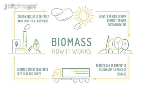 Biomass Energy Landscape Poster Editable Vector Illustration 이미지 1404065275 게티이미지뱅크