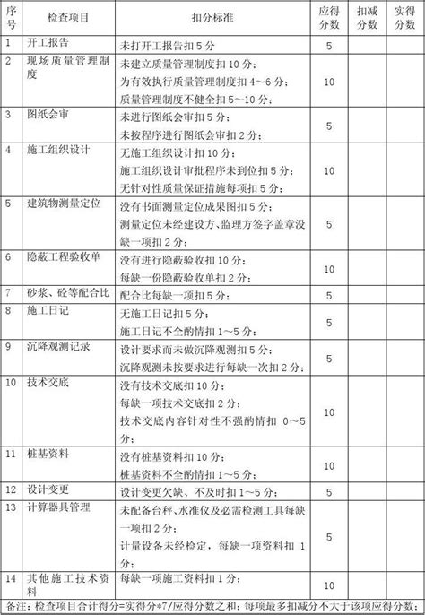 工程质量资料检查评分表word文档免费下载亿佰文档网