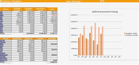 Monatliche Ausgaben Tabelle Vorlage Fabelhaft Einnahmen