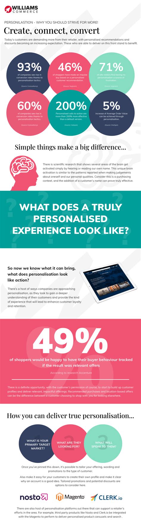 Customer Personalization Williams Commerce
