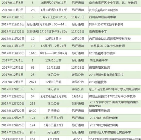 整理｜四川2018下半年公考時間表 每日頭條