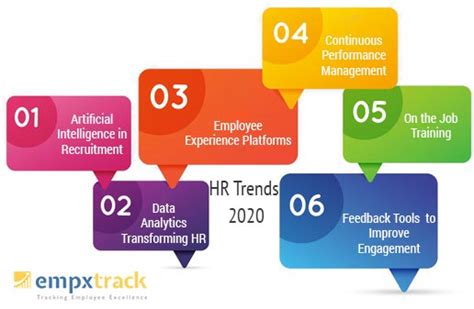 Top 6 Hr Trends In 2020 Empxtrack